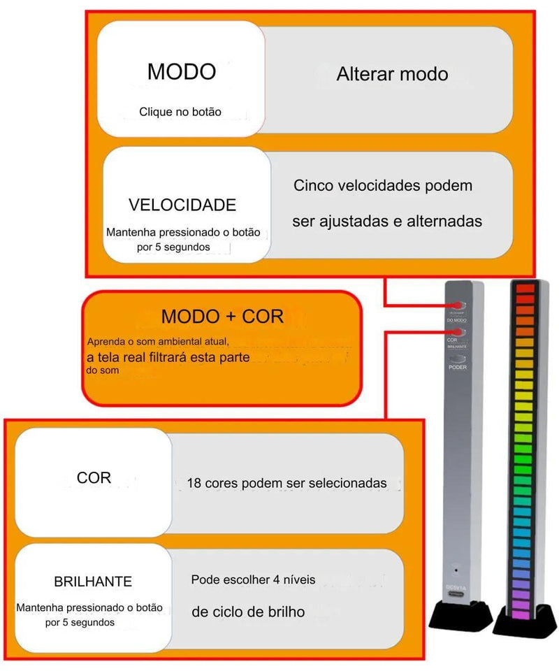 Luz RGB Com Captação sonora. - ExpressShop